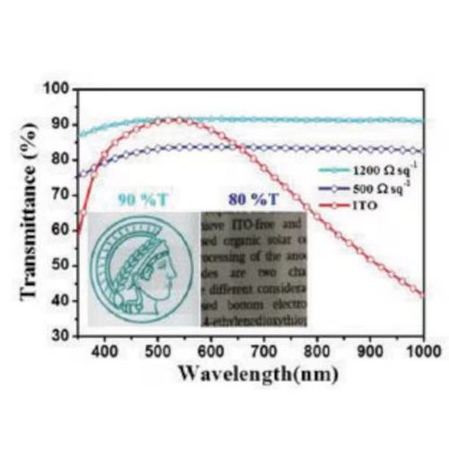 Graphene/PEDOT:PSS hybrid ink, dispersion in DMF, avg. no. of layers, 1 ‑ 3 - Sigma-Aldrich